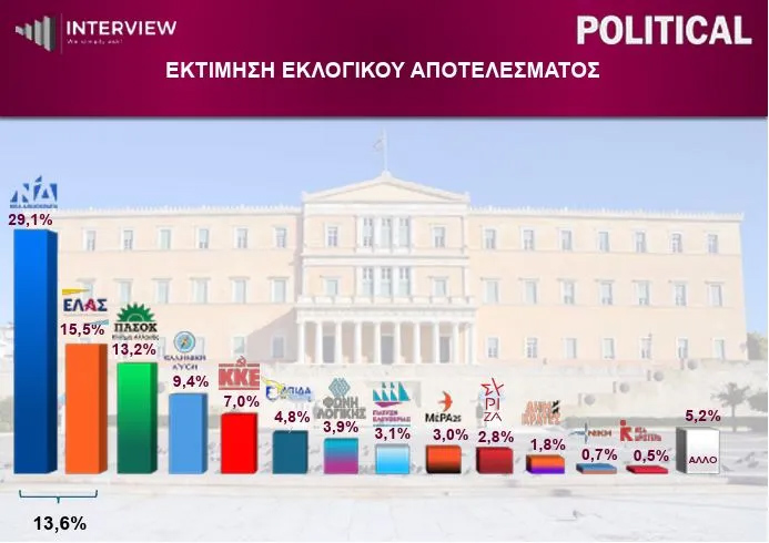 karta