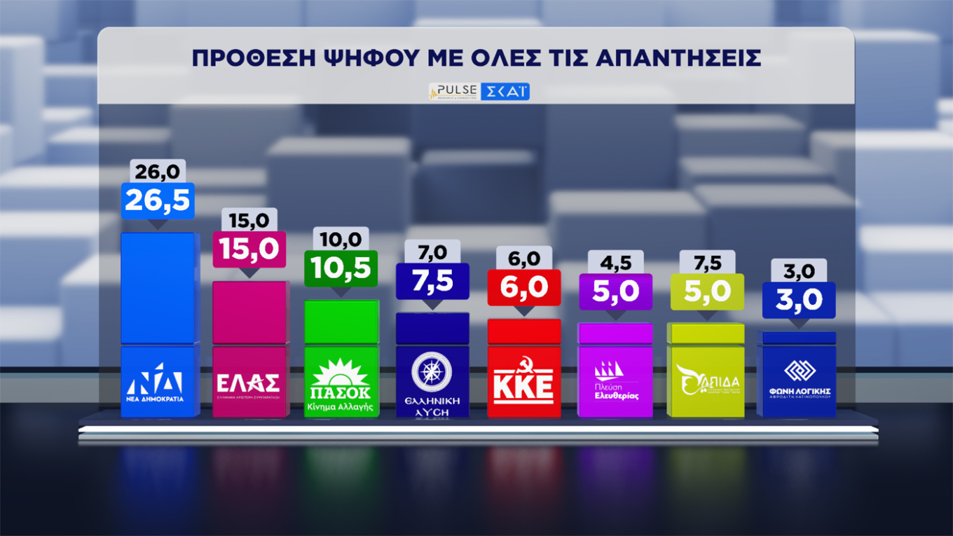 Δημοσκόπηση Pulse