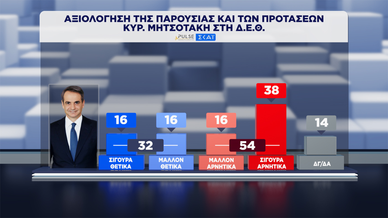 Δημοσκόπηση Pulse