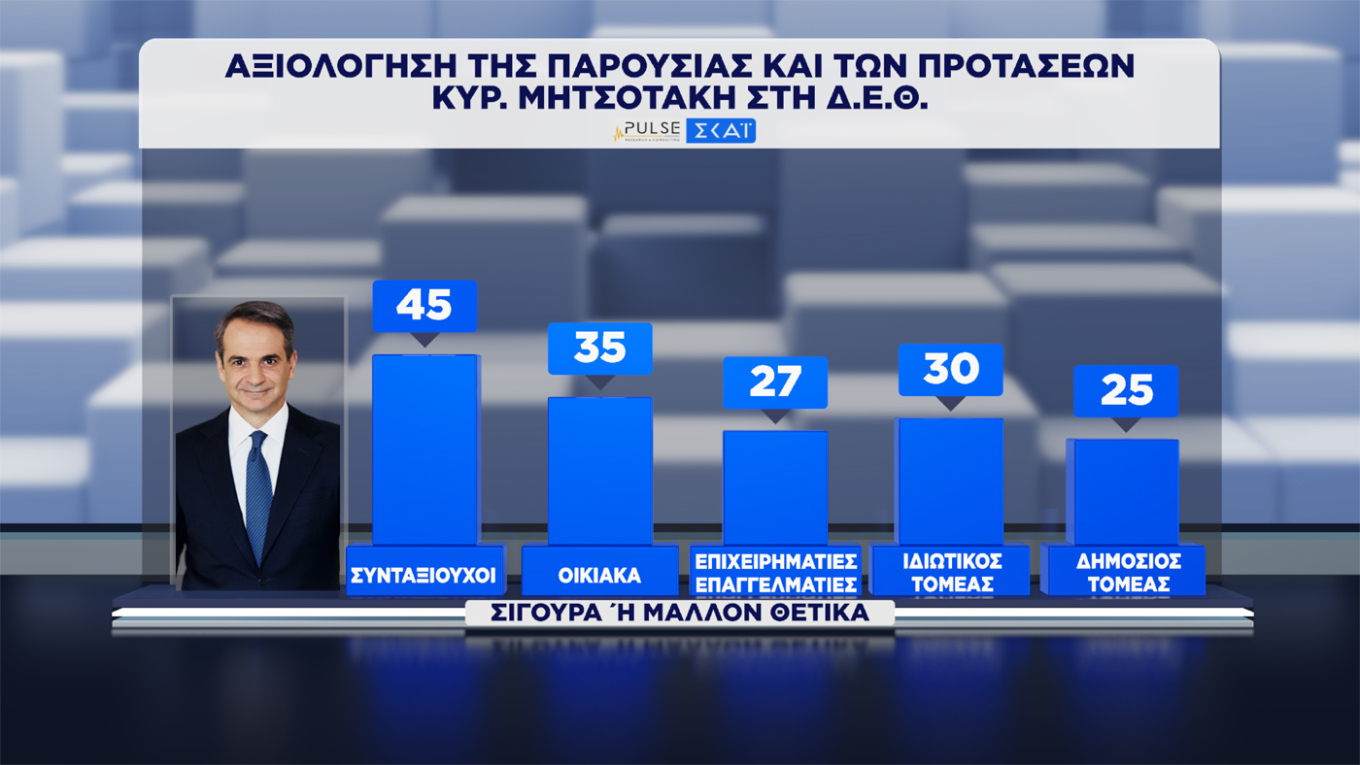 Δημοσκόπηση Pulse