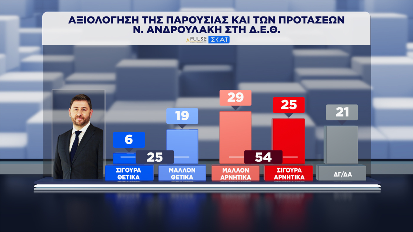 Δημοσκόπηση Pulse