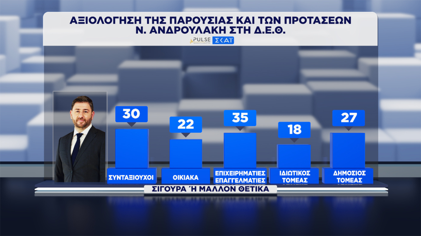 Δημοσκόπηση Pulse