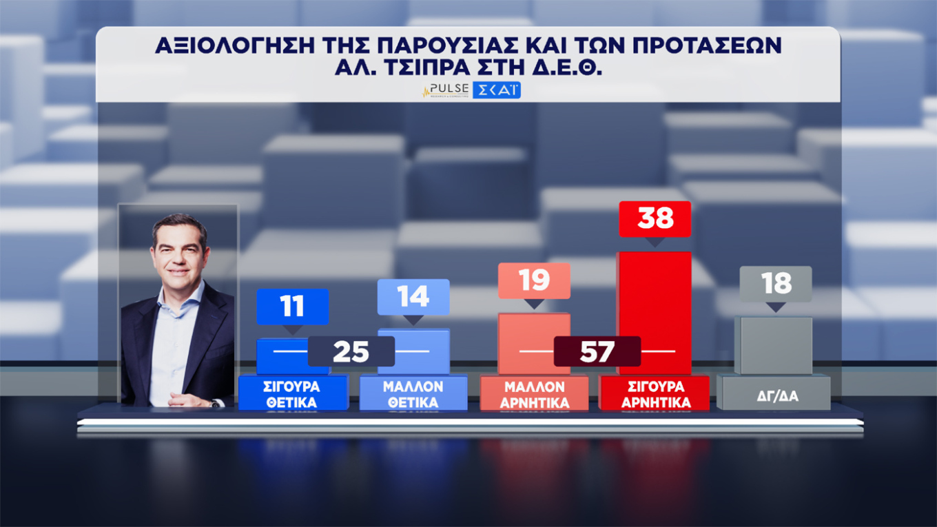 Δημοσκόπηση Pulse