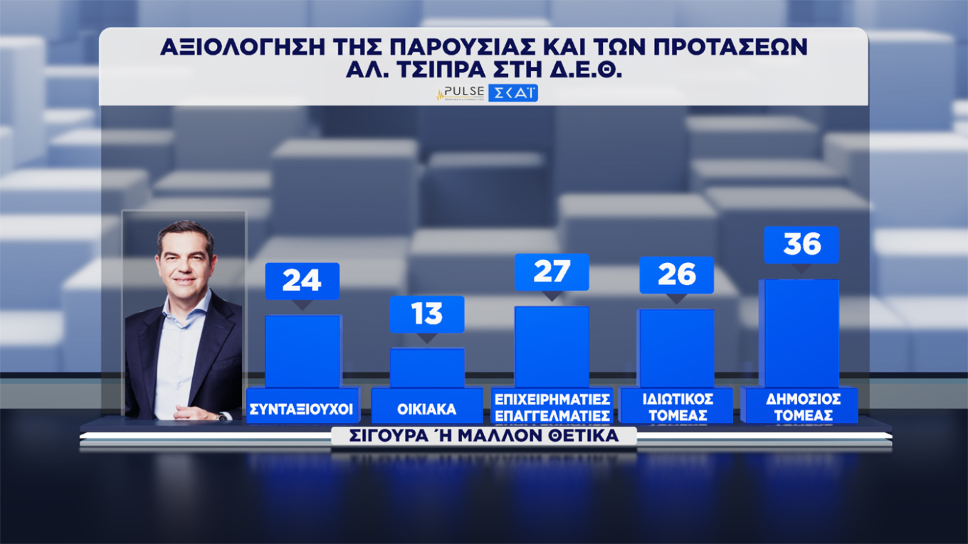 Δημοσκόπηση Pulse
