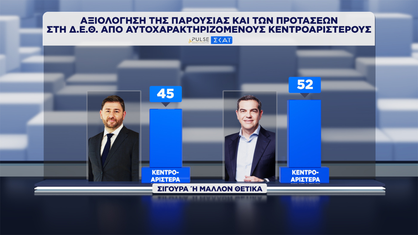 Δημοσκόπηση Pulse