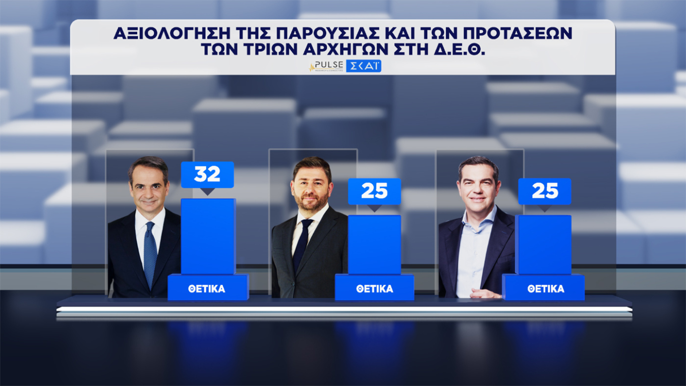 Δημοσκόπηση Pulse
