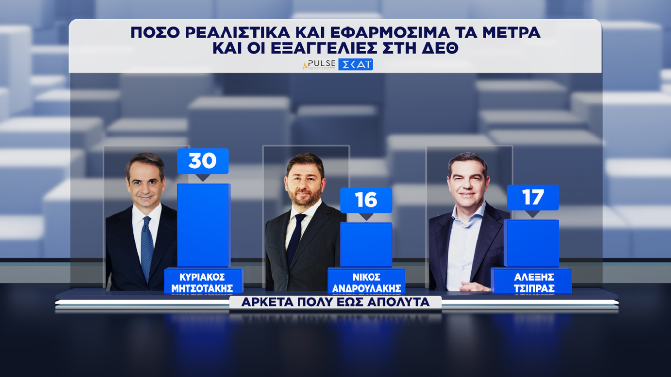 Δημοσκόπηση Pulse