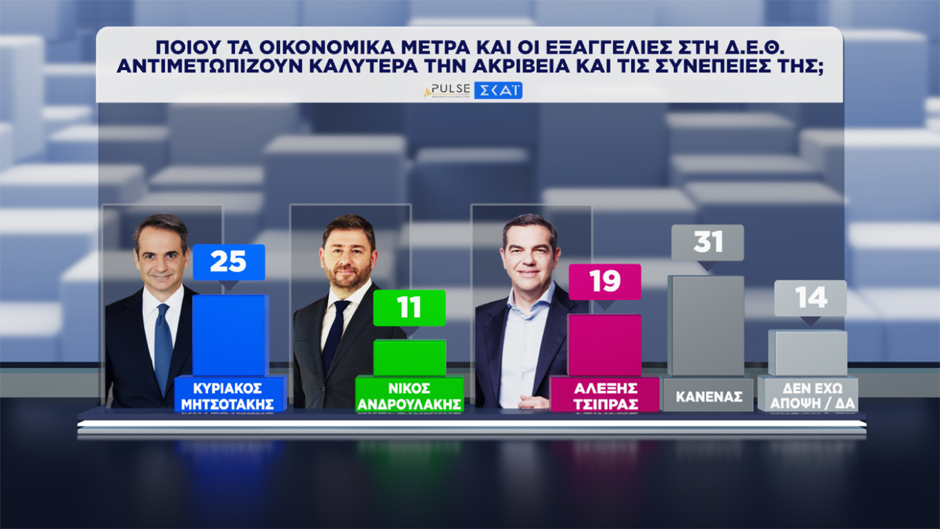 Δημοσκόπηση Pulse