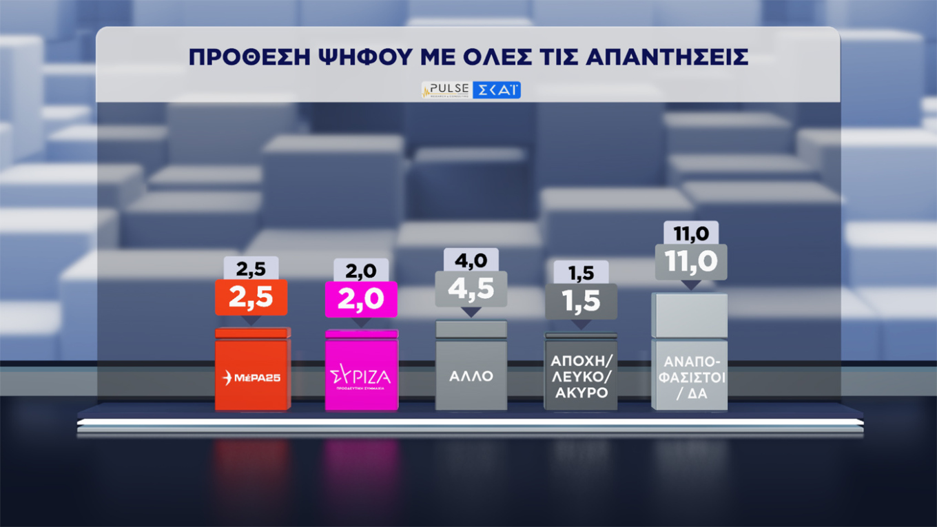 Δημοσκόπηση Pulse
