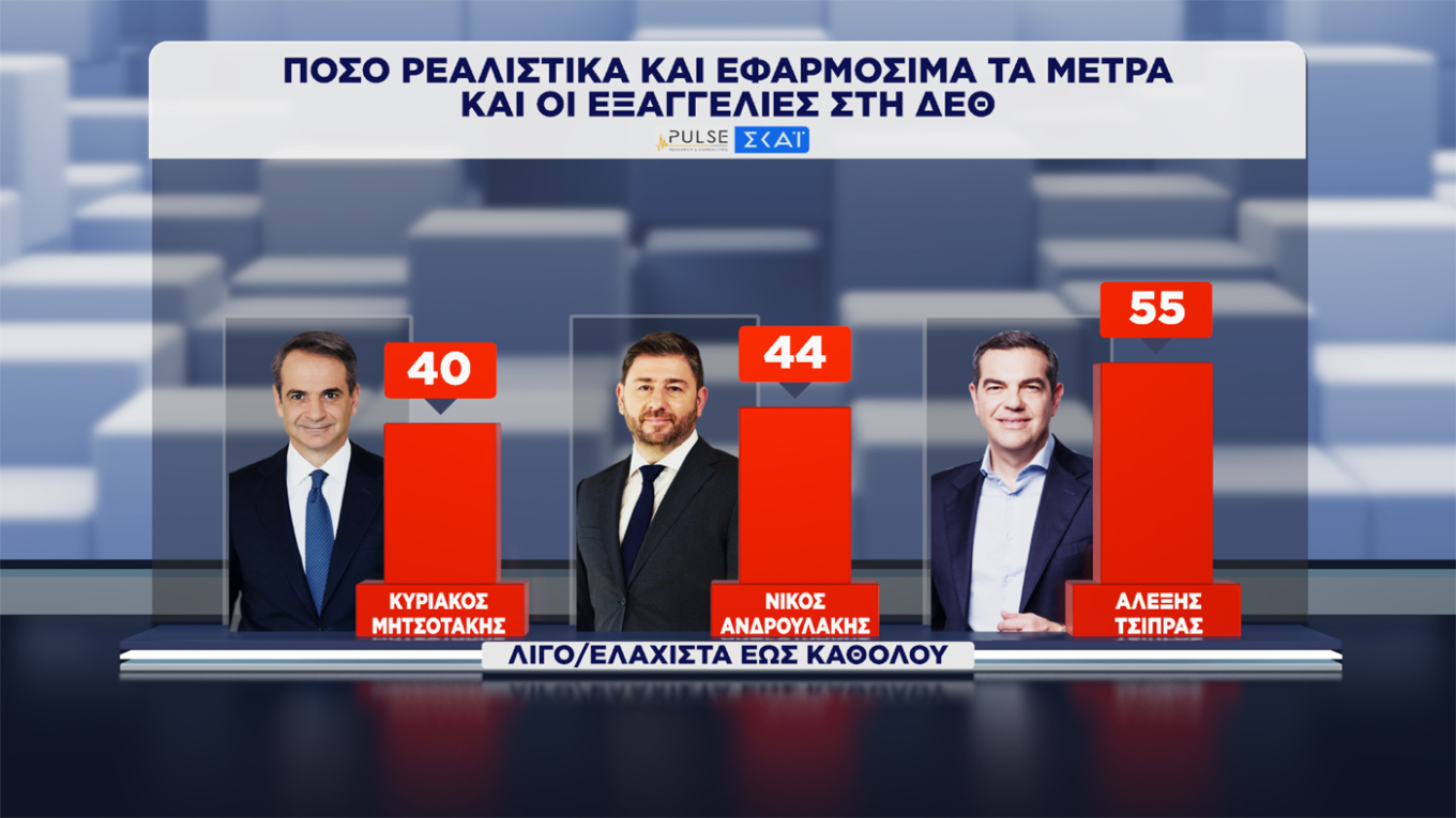 Δημοσκόπηση Pulse