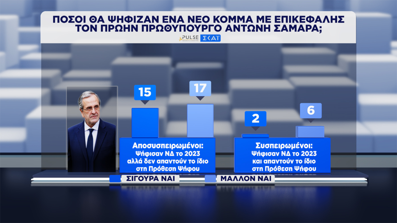 Δημοσκόπηση Pulse