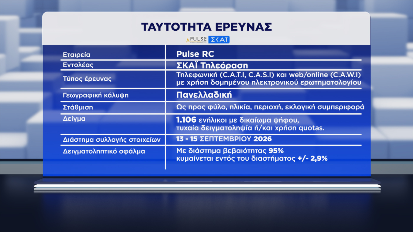Δημοσκόπηση Pulse