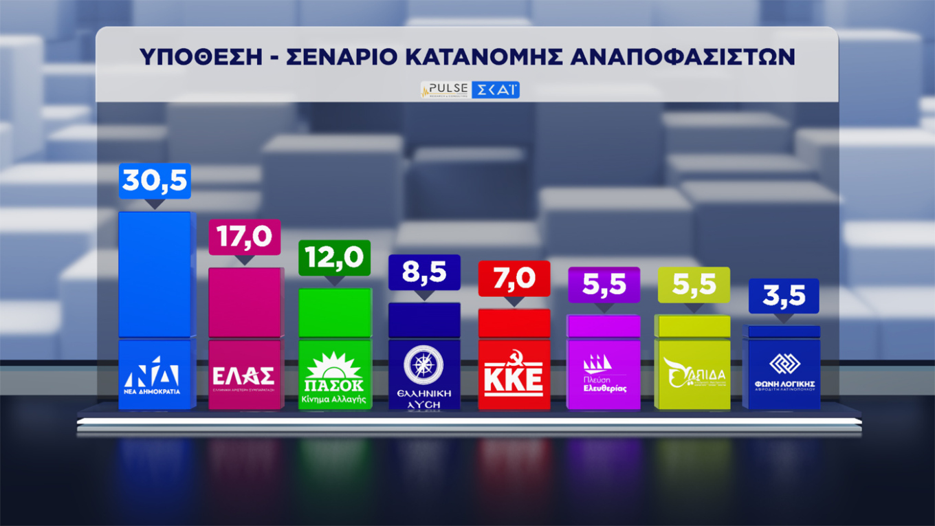 Δημοσκόπηση Pulse
