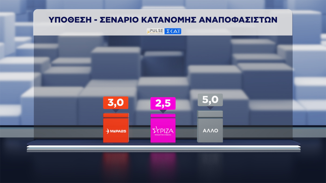 Δημοσκόπηση Pulse
