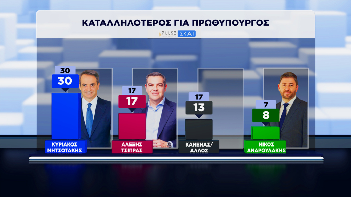 Δημοσκόπηση Pulse