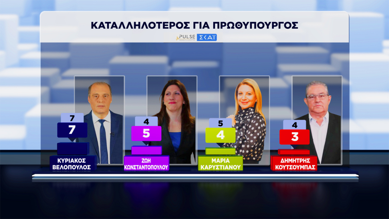 Δημοσκόπηση Pulse