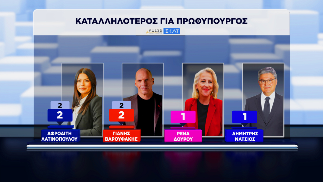 Δημοσκόπηση Pulse