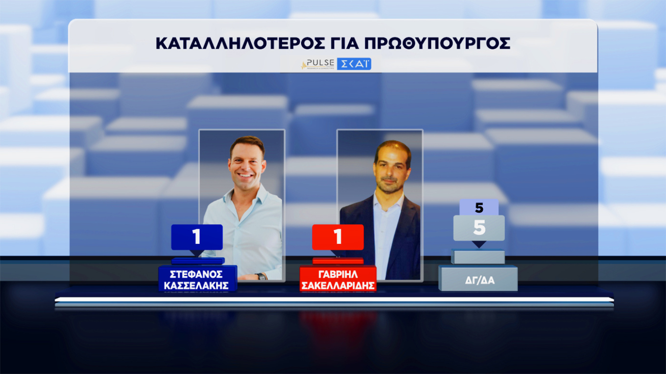 Δημοσκόπηση Pulse