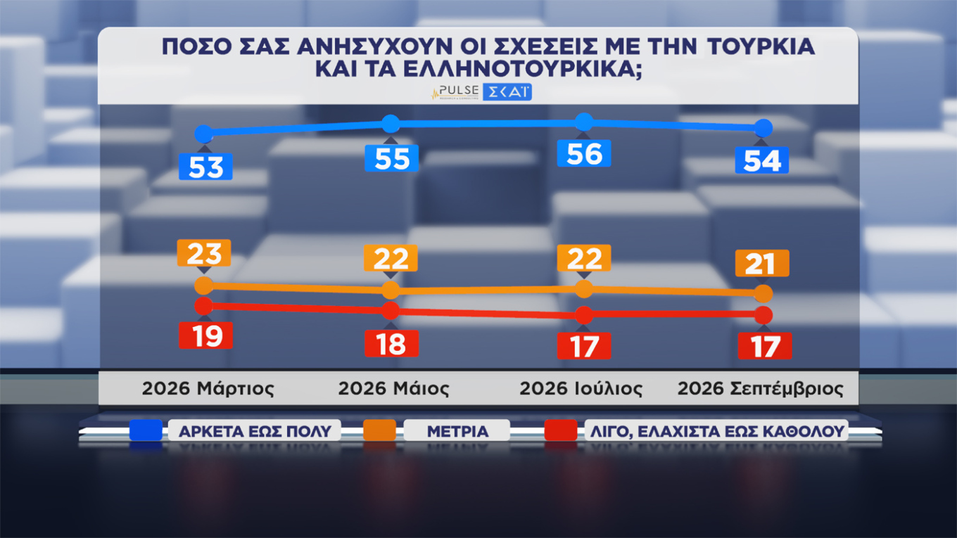 Δημοσκόπηση Pulse