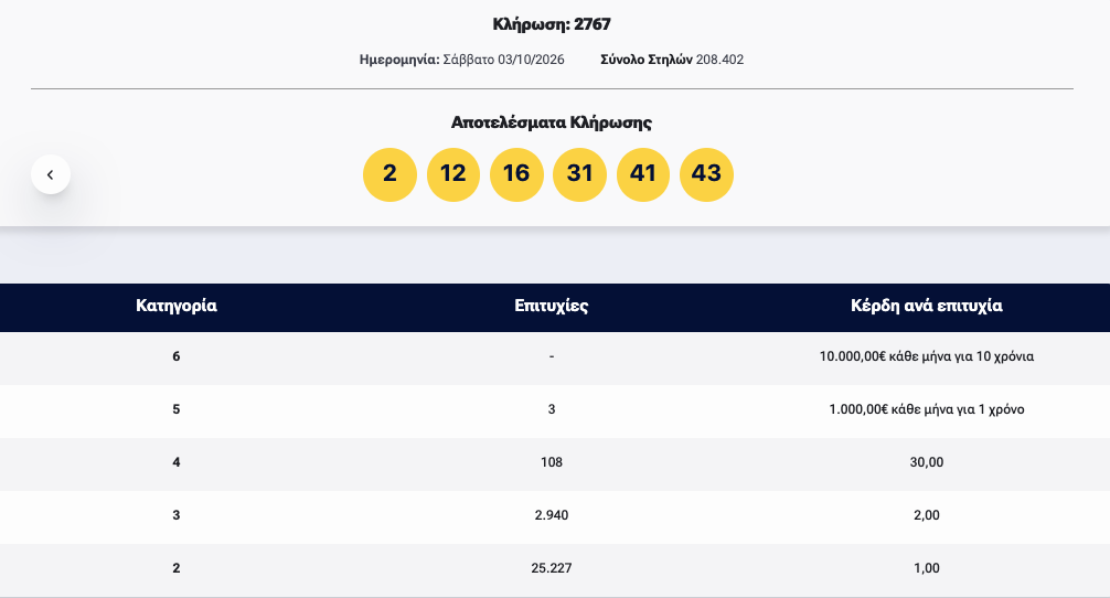καρτα