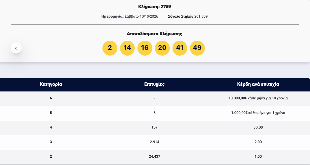 καρτα