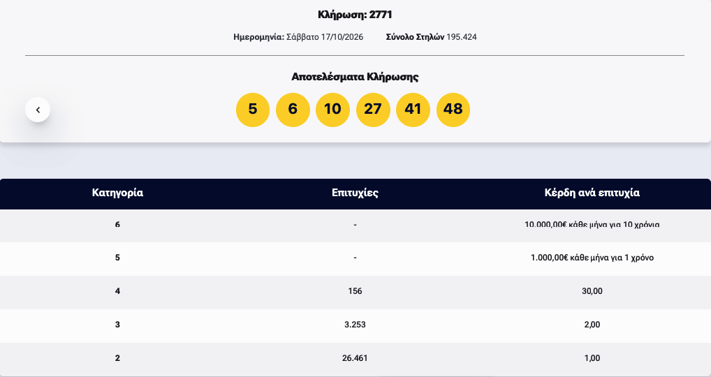 καρτα