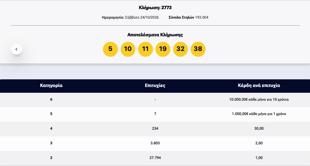 καρτα