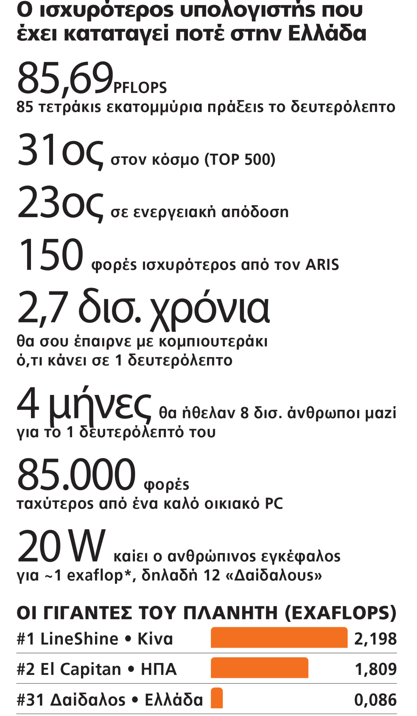  υπερυπολογιστή «Δαίδαλου«