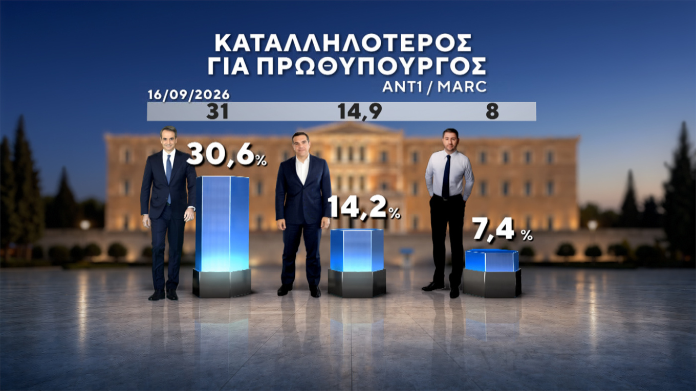 Δημοσκόπηση Marc