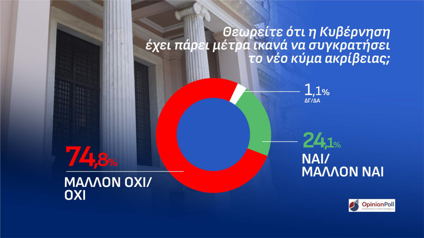 Δημοσκόπηση Opinion Poll 
