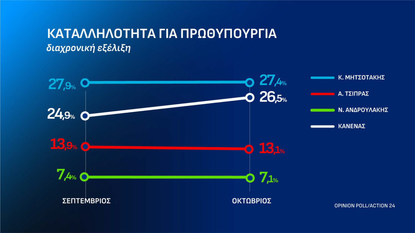 Δημοσκόπηση Οpinion Poll