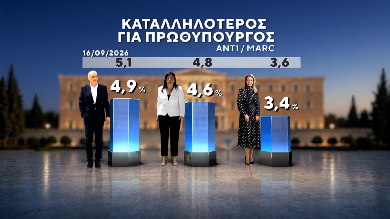Δημοσκόπηση Marc