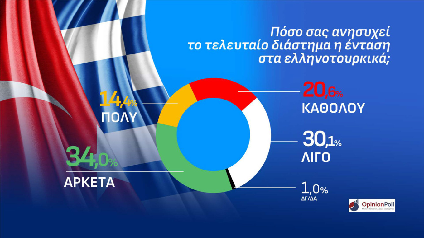 Δημοσκόπηση Opinion Poll 