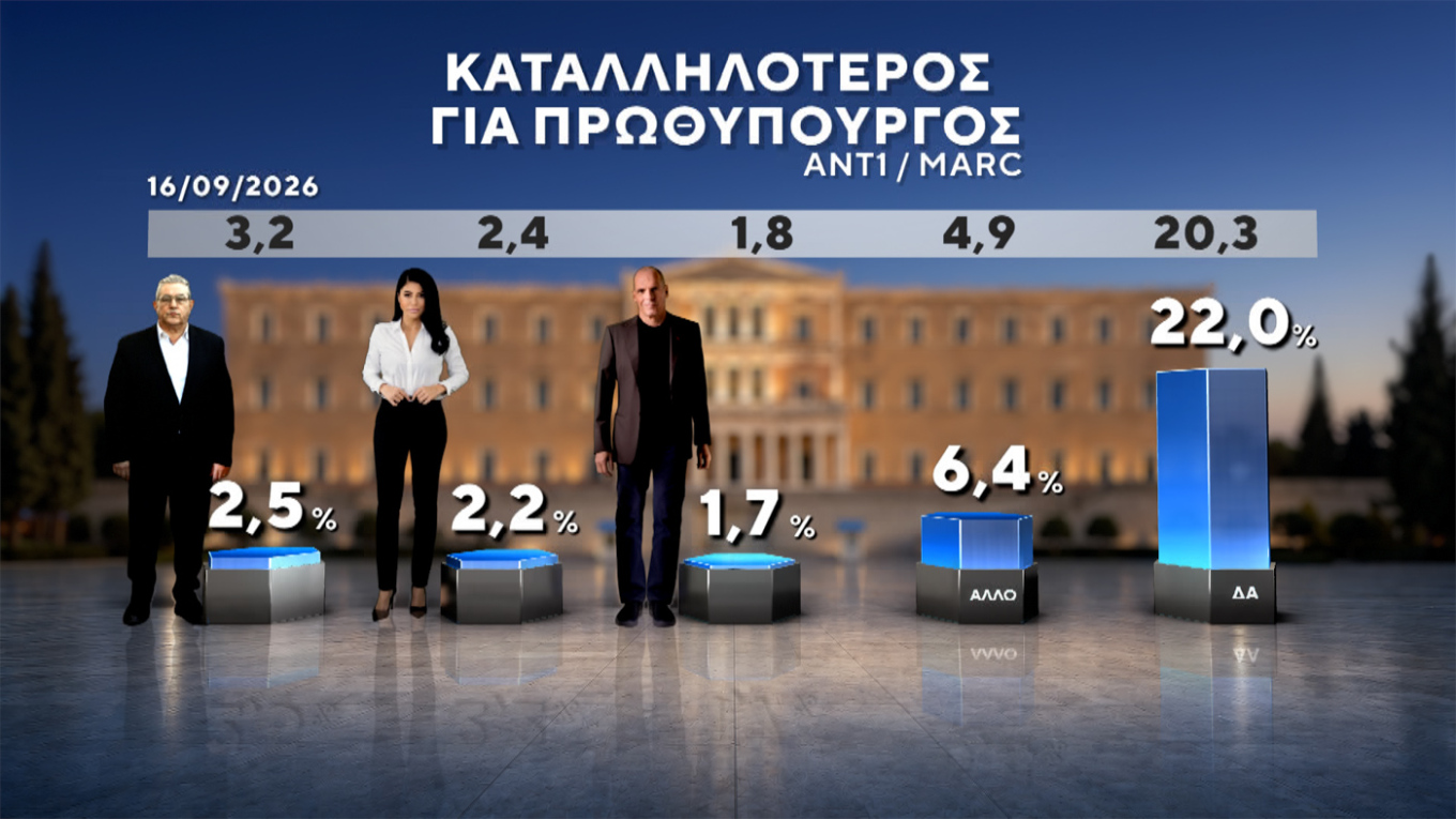 Δημοσκόπηση Marc
