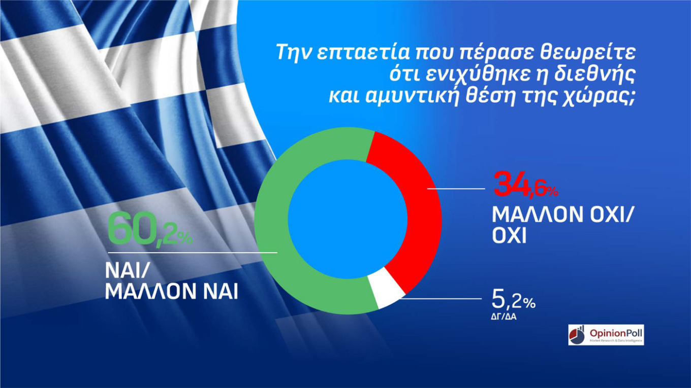Δημοσκόπηση Opinion Poll 