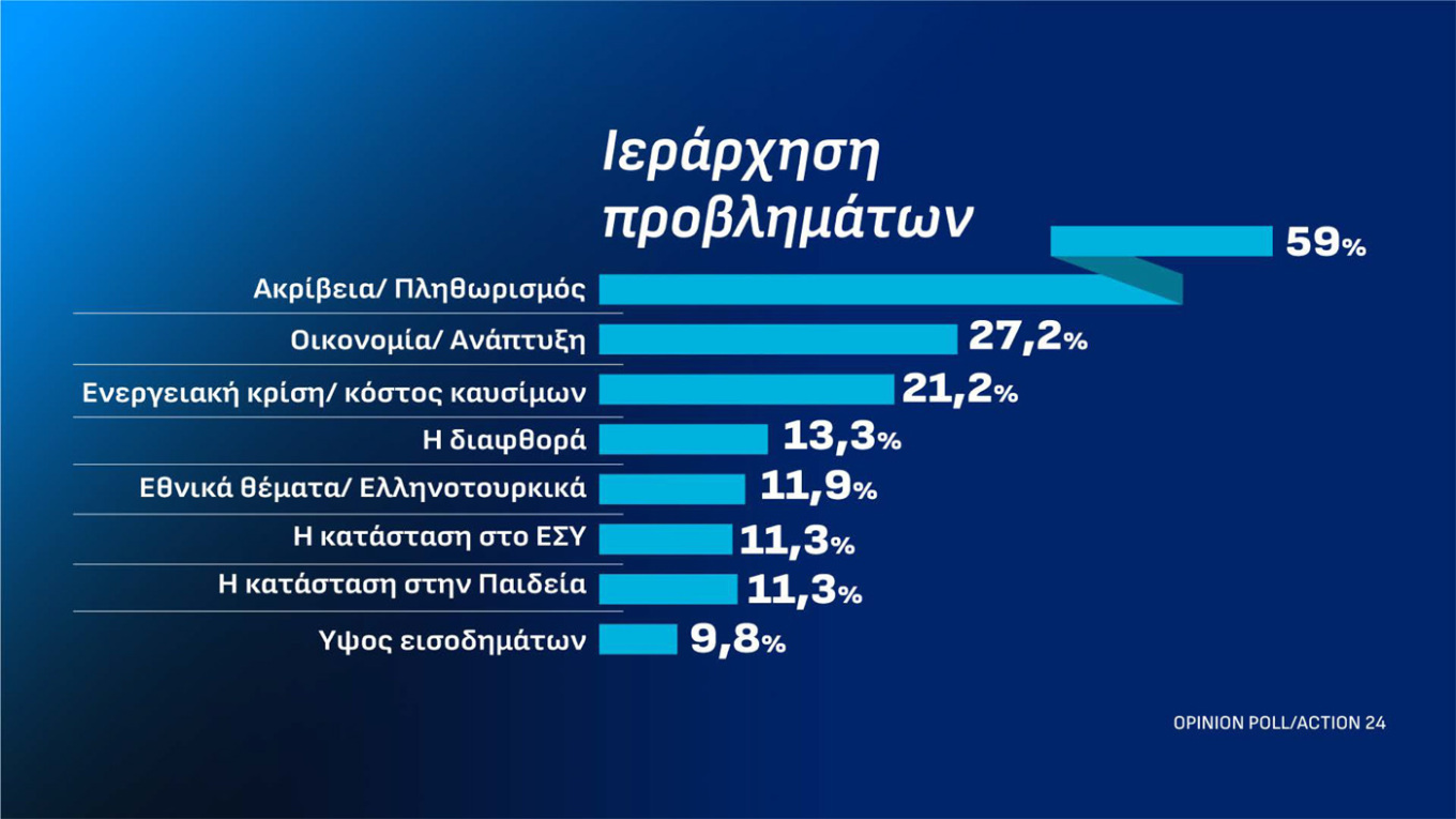 Δημοσκόπηση Οpinion Poll