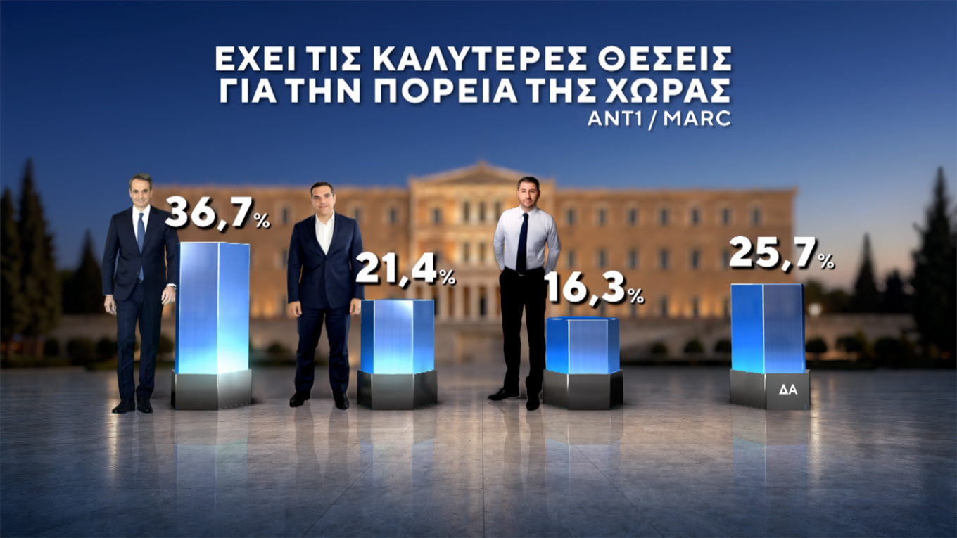 Δημοσκόπηση Marc