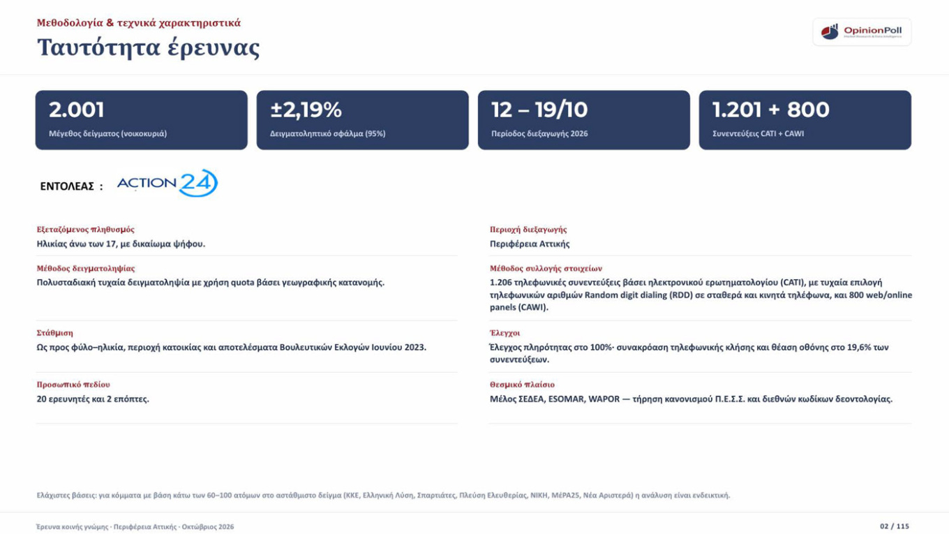 Δημοσκόπηση Opinion Poll 