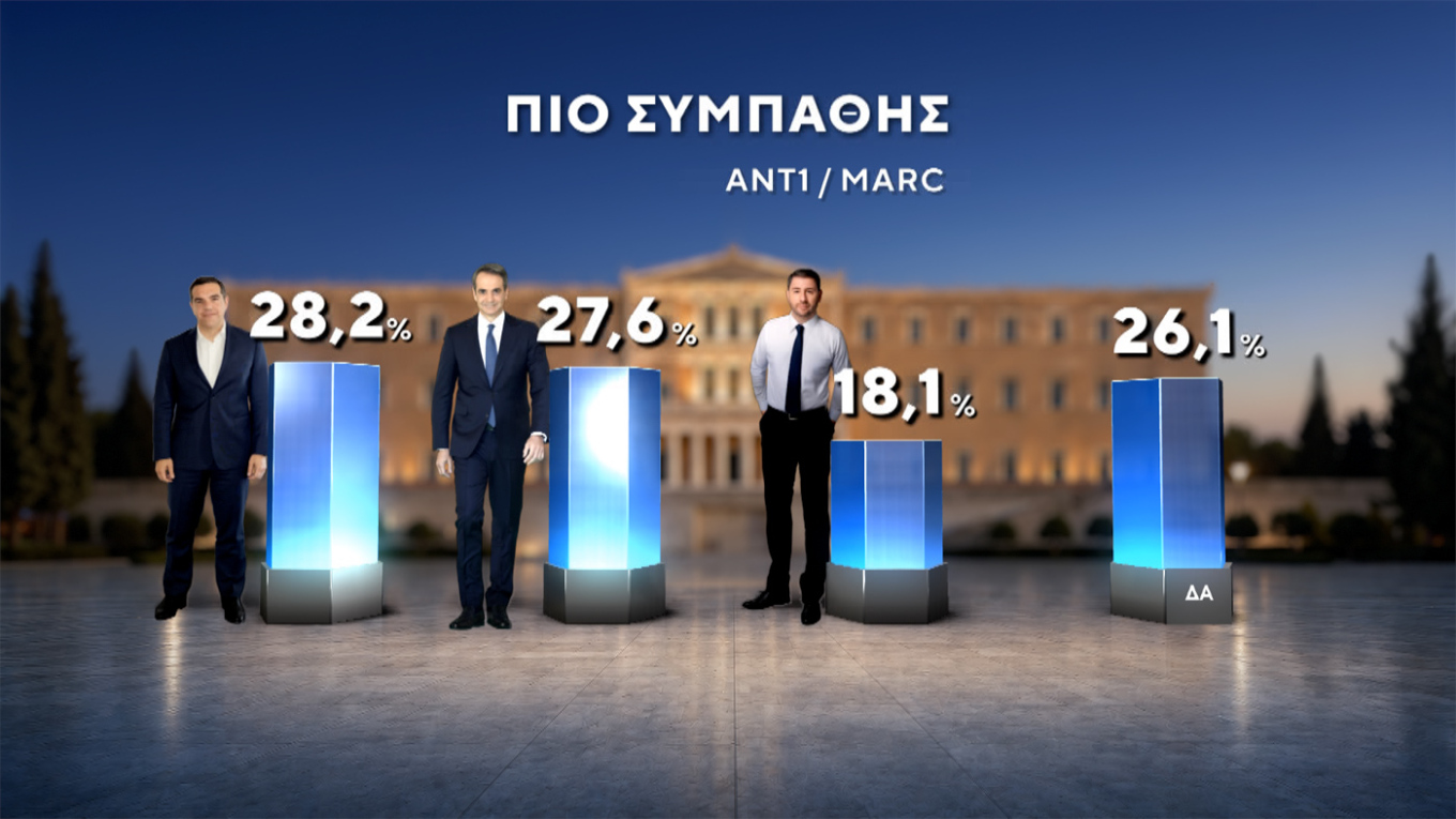 Δημοσκόπηση Marc