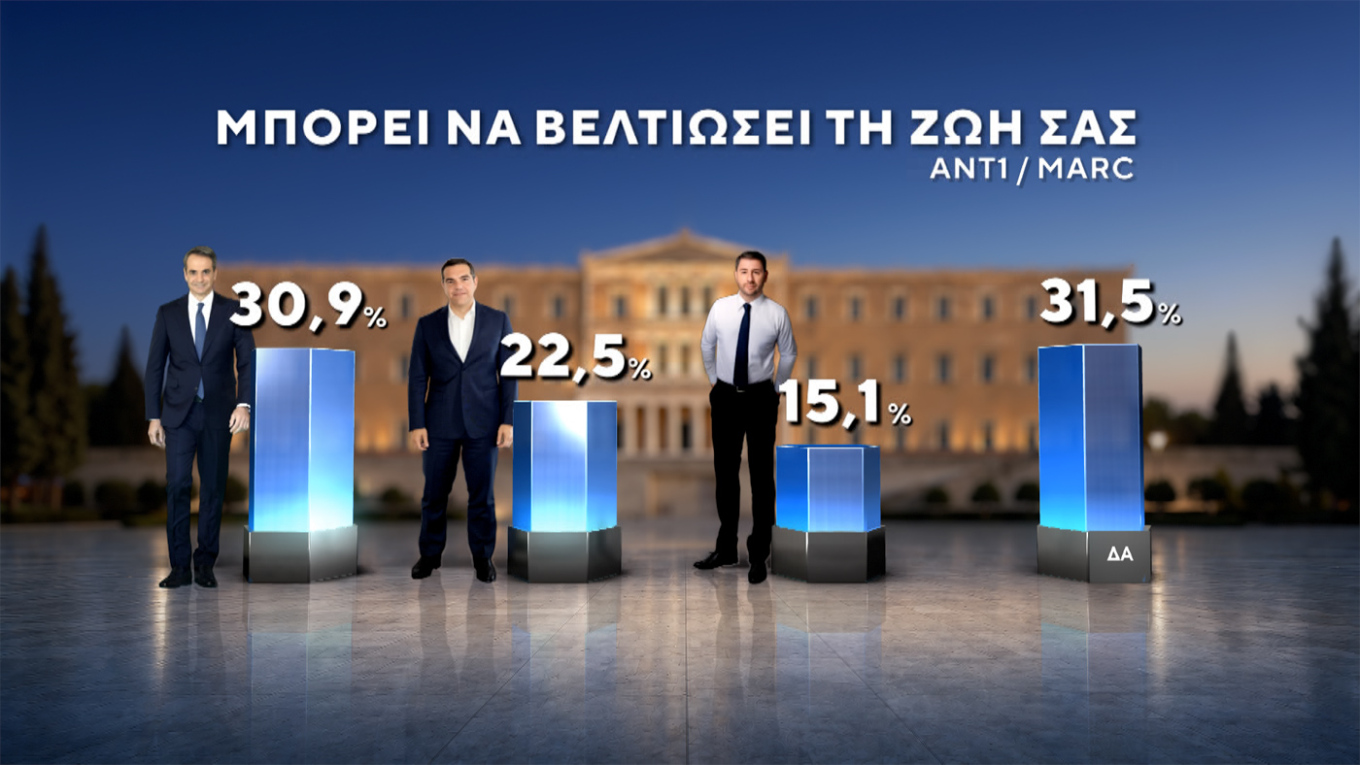 Δημοσκόπηση Marc