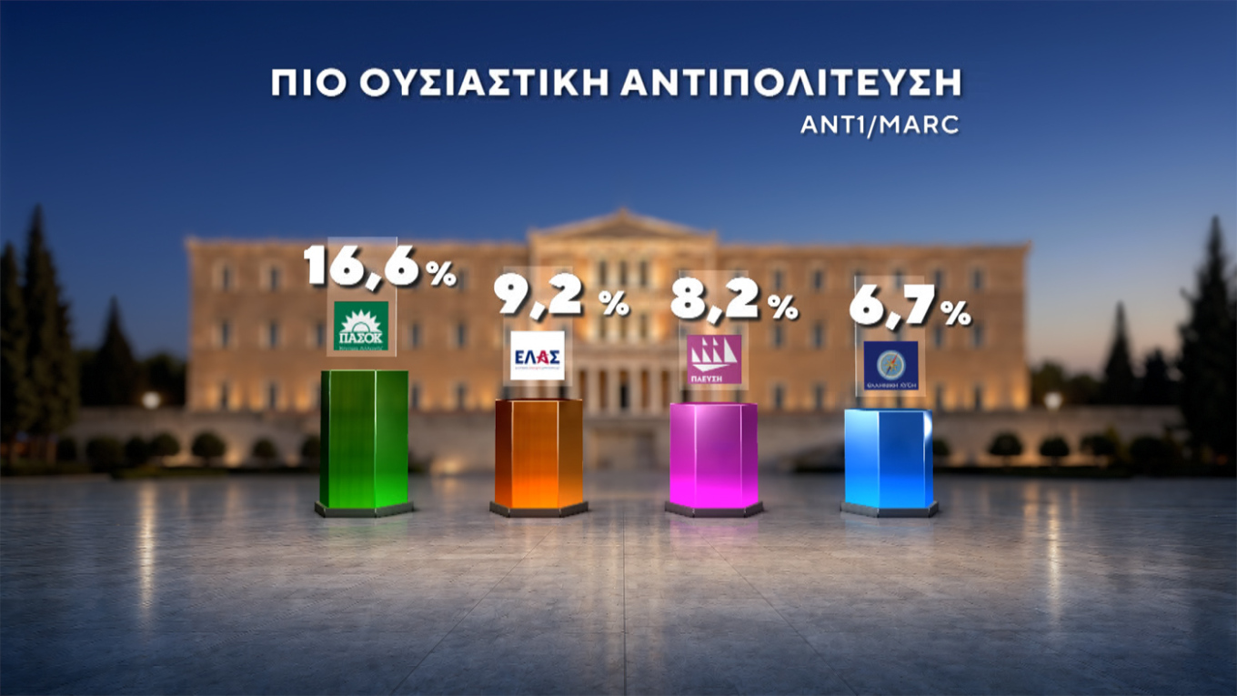 Δημοσκόπηση Marc