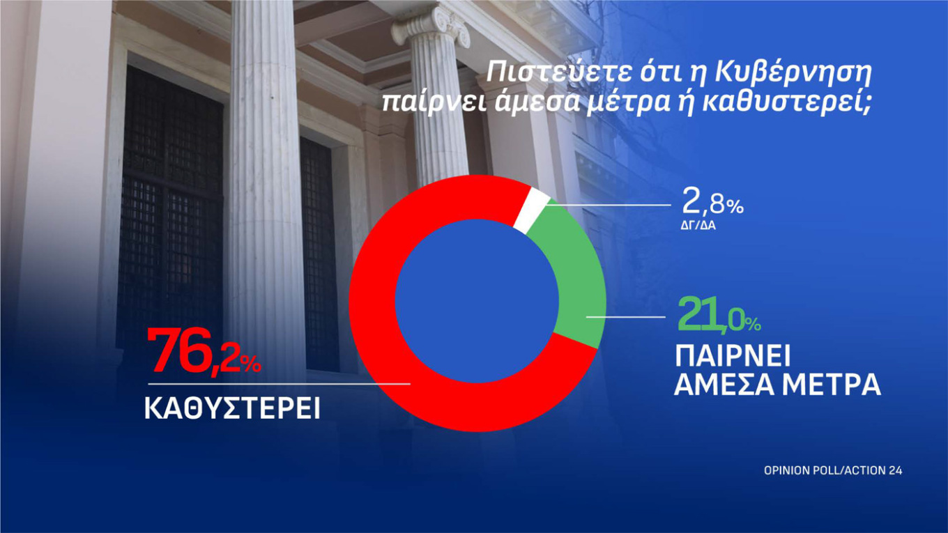 Δημοσκόπηση Οpinion Poll