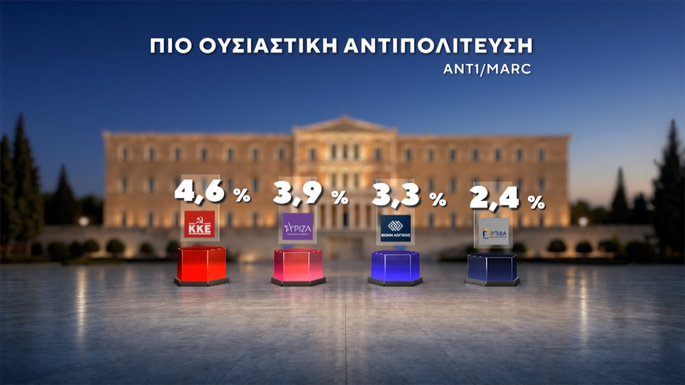 Δημοσκόπηση Marc