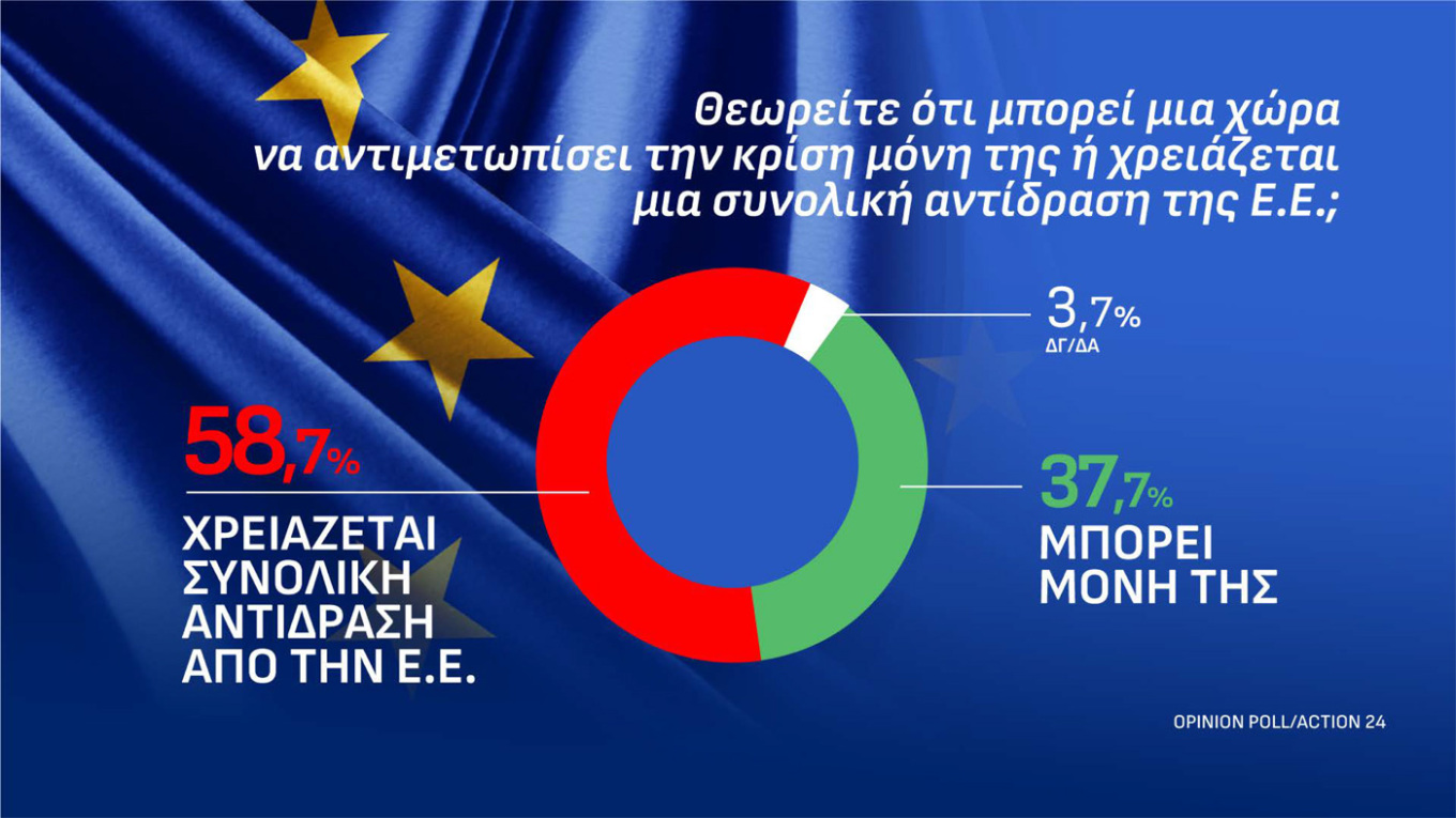 Δημοσκόπηση Οpinion Poll