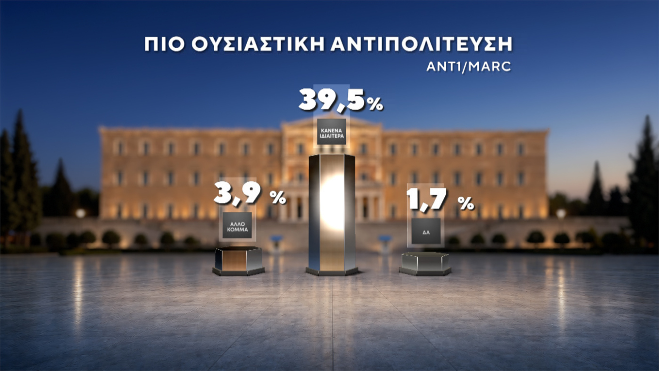 Δημοσκόπηση Marc