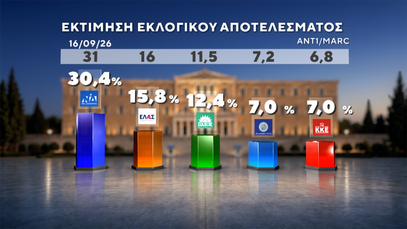 Δημοσκόπηση Marc