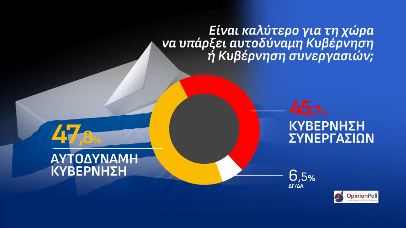 Δημοσκόπηση Opinion Poll 