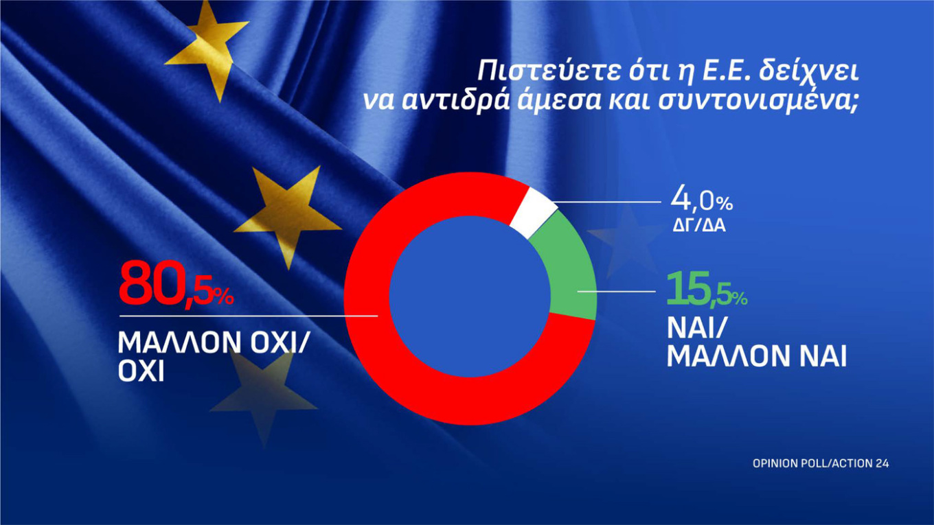 Δημοσκόπηση Οpinion Poll