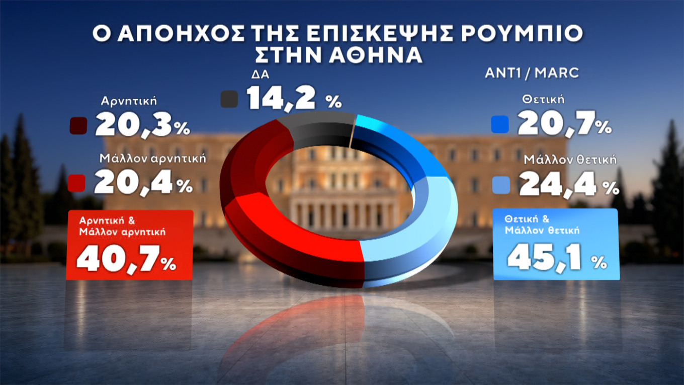 Δημοσκόπηση Marc