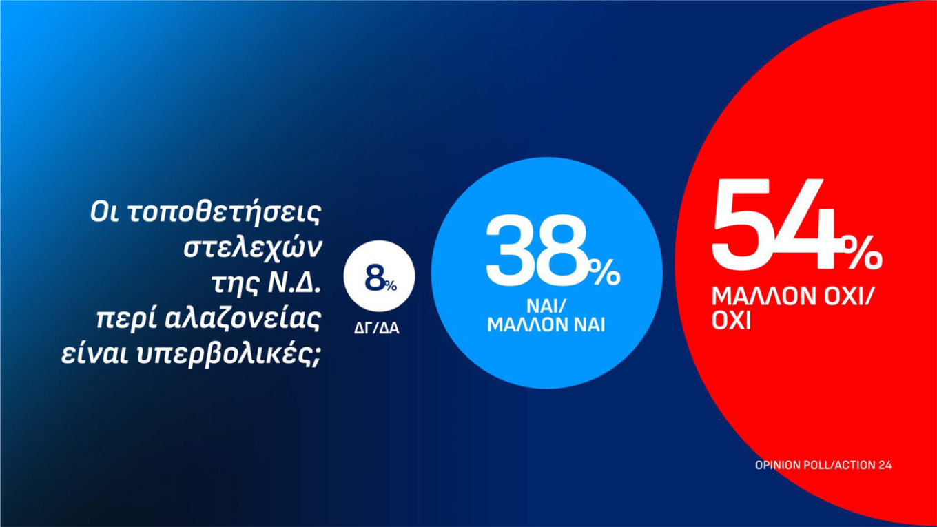 Δημοσκόπηση Οpinion Poll